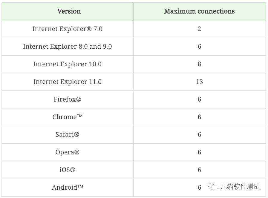 用案例和图示帮你理解HTTP协议