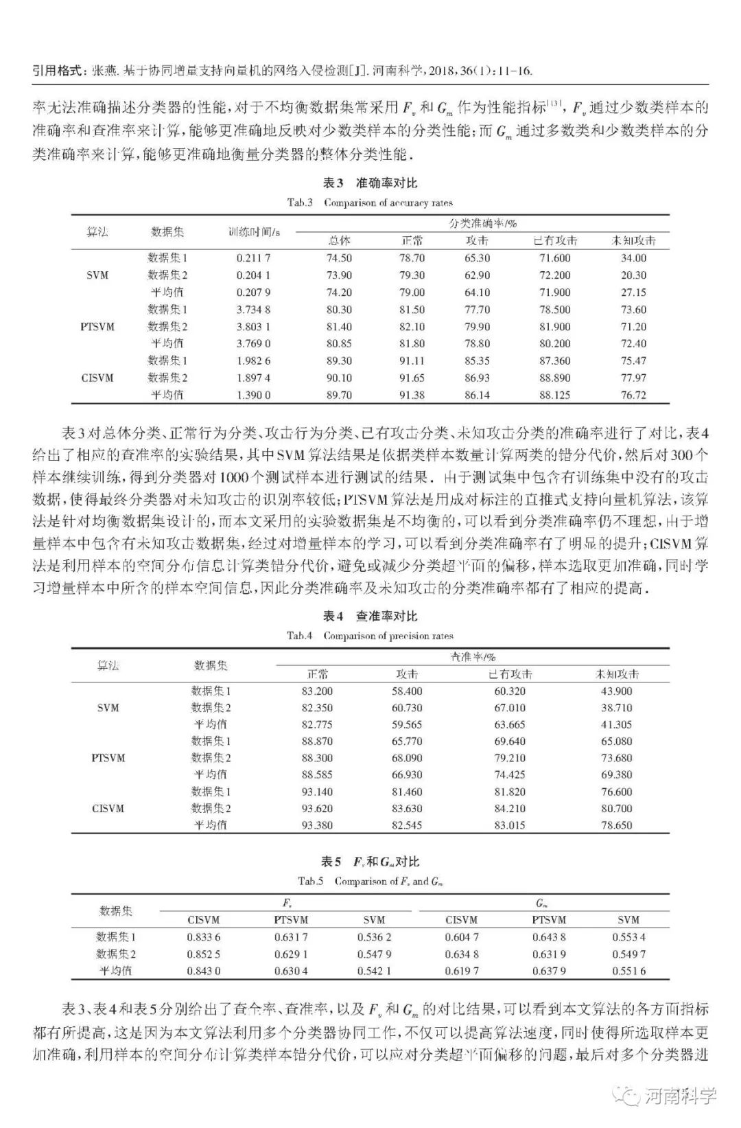 基于协同增量支持向量机的网络入侵检测