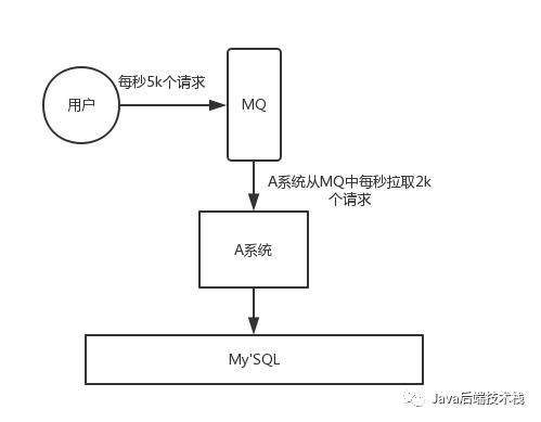 消息队列【面试】