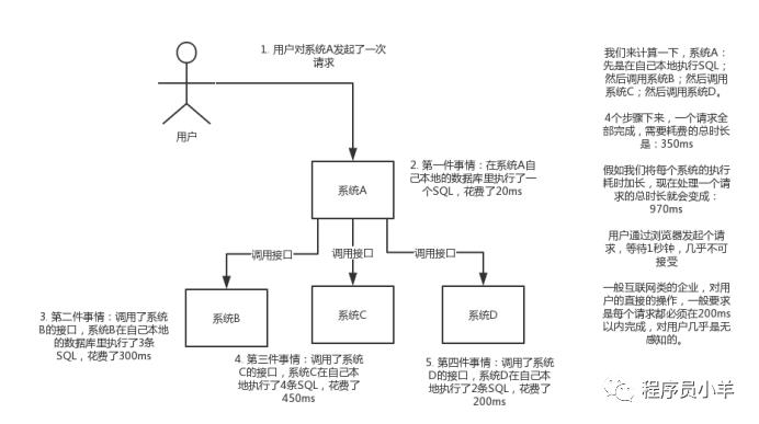 消息队列：kafka、activemq、rabbitmq、rocketmq