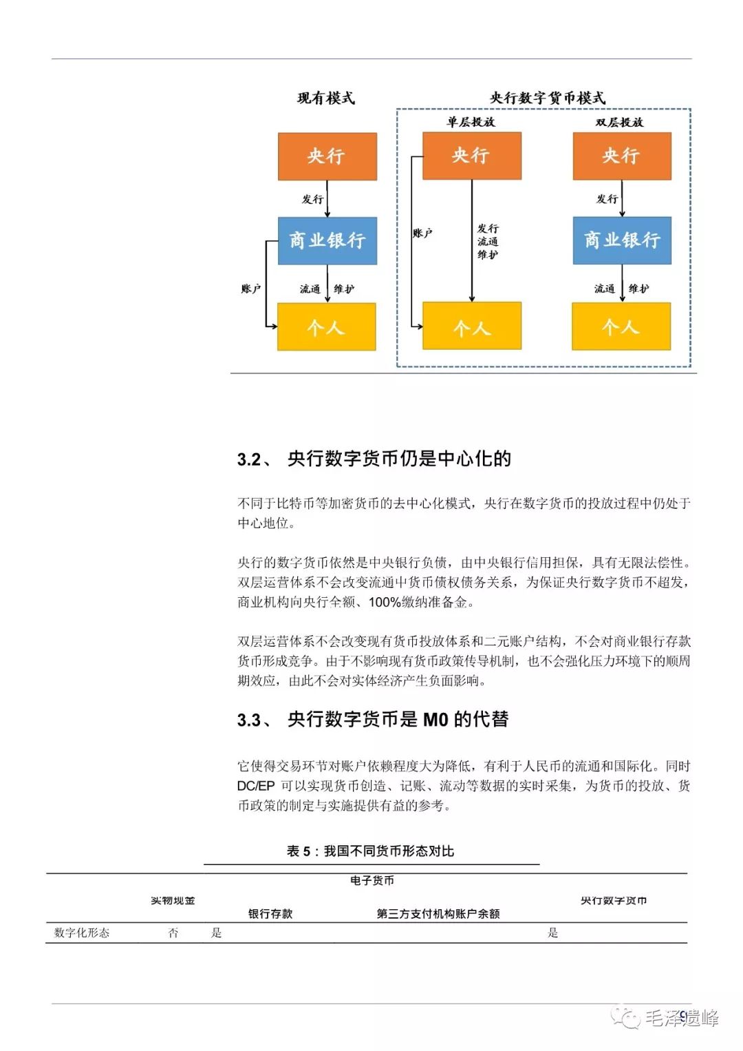 认知篇—数字货币