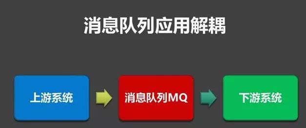 消息队列MQ的特点、选型及应用场景