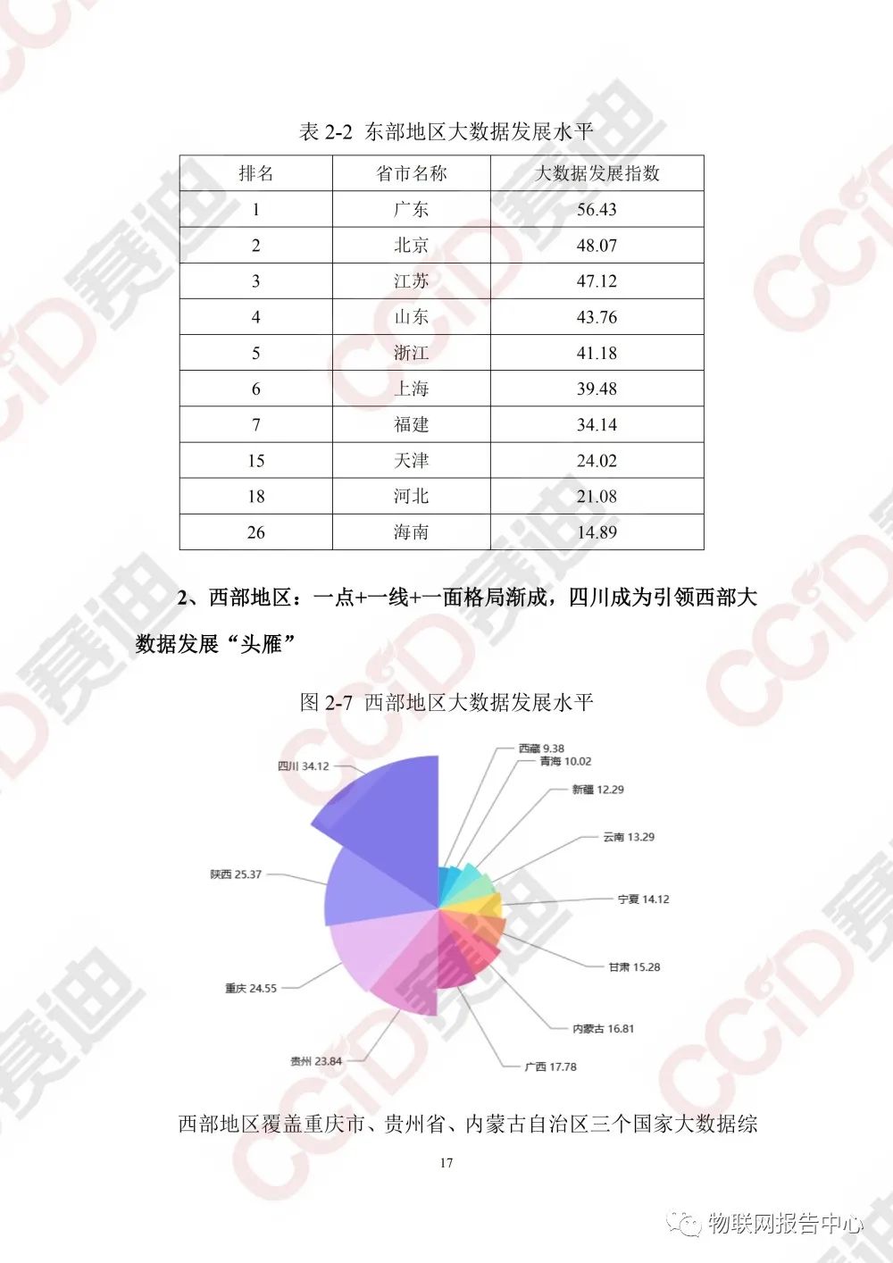 中国大数据区域发展水平评估白皮书（2020年）