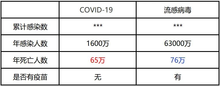 大数据下的疫情透视