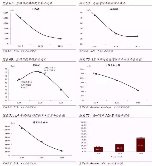 顶级报告:人工智能时代，10 年之后我们还能干什么？（收藏）