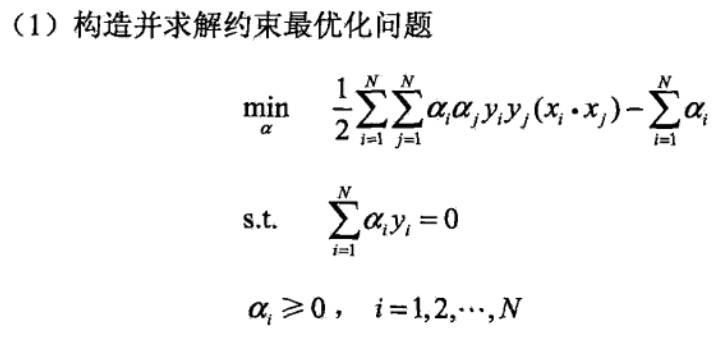 【11】支持向量机SVM：线性可分支持向量机