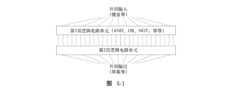 为什么深度神经网络这么难训练？| 赠书