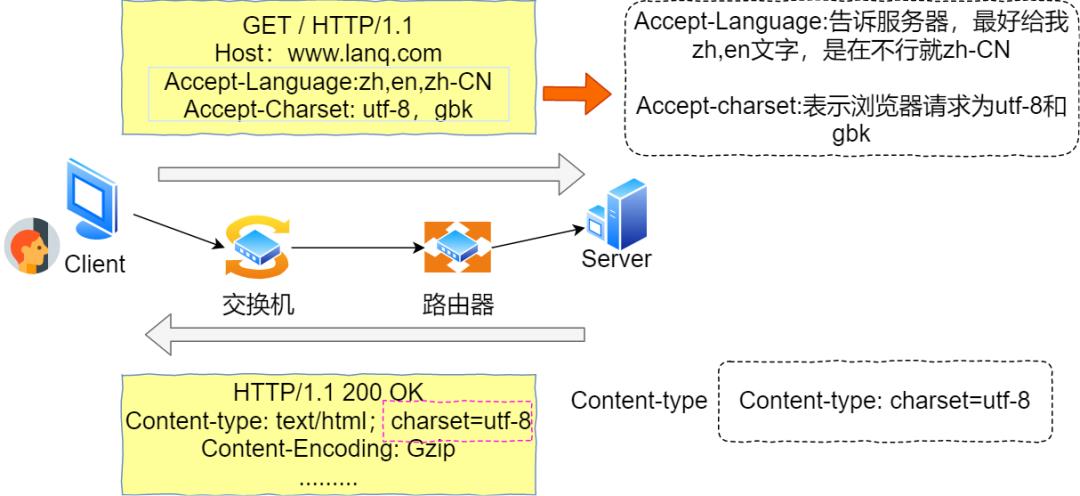 一文彻底拿下HTTP/HTTPS协议