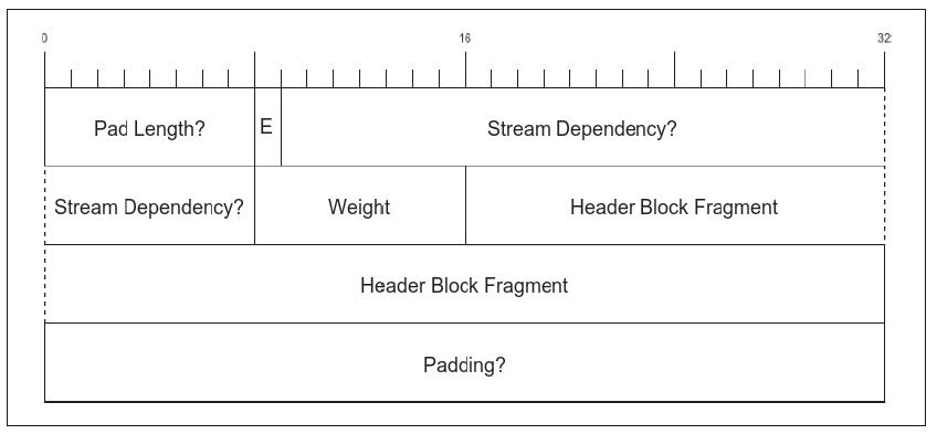 都 HTTP/3 了，HTTP/2 还不了解一下？