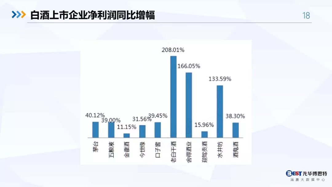 【重磅！】中国白酒行业大数据分析与品牌竞争策略报告