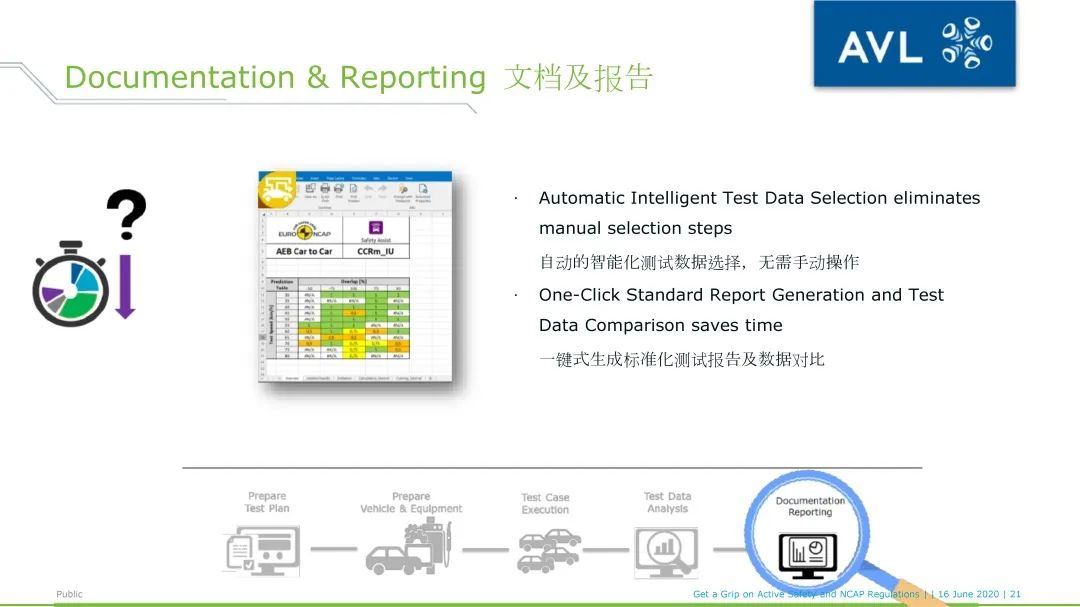 AVL ADAS Smart Analyzer_用于NCAP 试验评价及报告的软件