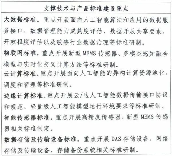 国家多部委联合下发《国家新一代人工智能标准体系建设指南》