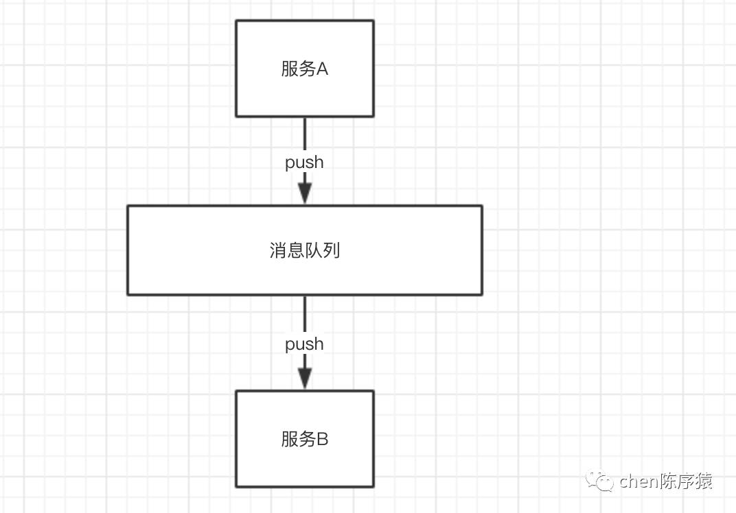 消息队列的应用场景