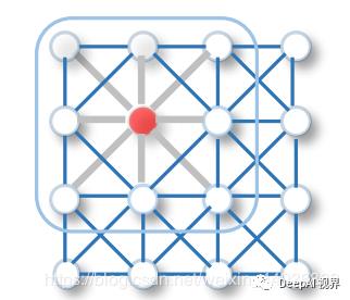 【图神经网络综述】GNN原理＋实际应用+实现框架全解