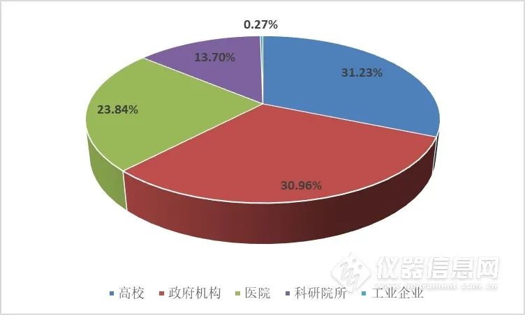 大数据！酶标仪两年中标盘点：疫情期招标量骤降 下半年“回血”有望