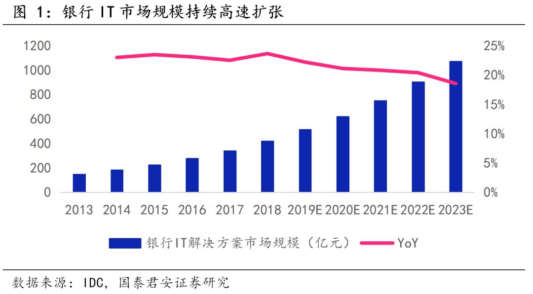 数字货币来了，应该买什么（深度）| 国君计算机