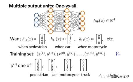 神经网络中的多分类问题