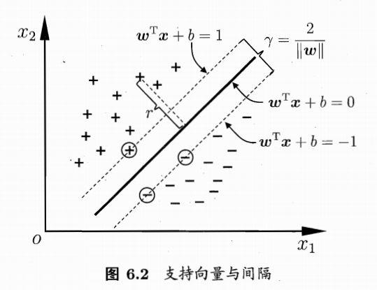 线性支持向量机：一个名字奇怪但思想简单的算法