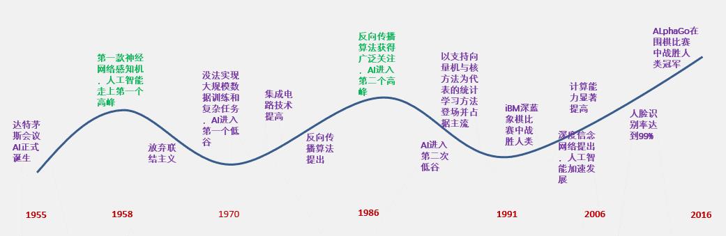 人工智能—我们与影视作品的距离还有多远 ?