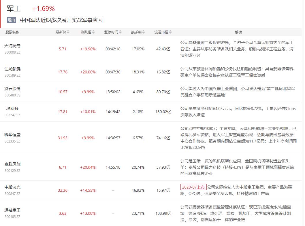 区块链龙头股8.31