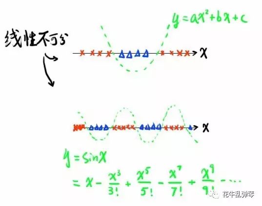 支持向量机（三）初识支持向量