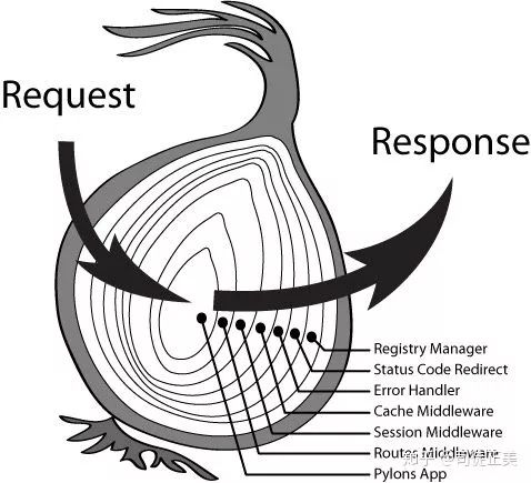 【第1530期】React Fiber架构