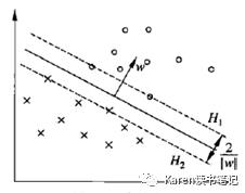第七章：支持向量机