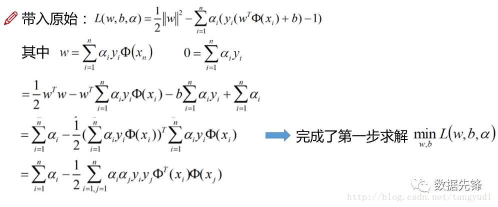 通俗讲解支持向量机