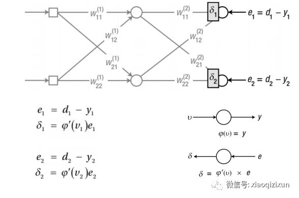 Matlab训练多层神经网络