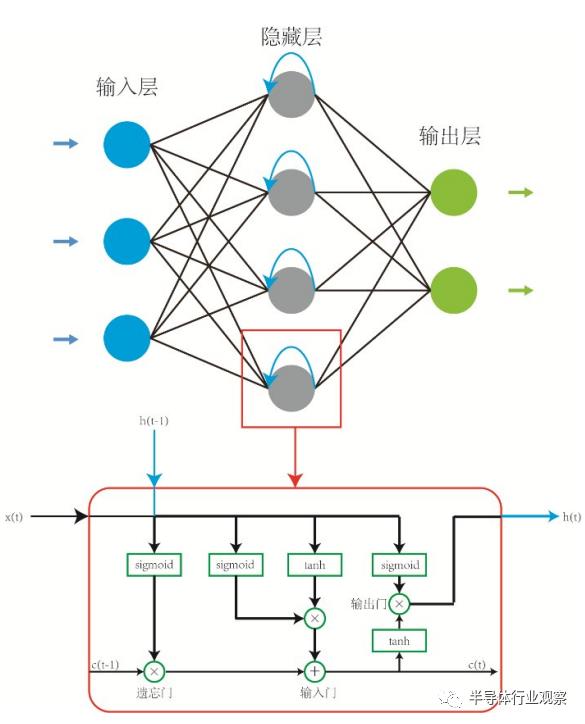 基于忆阻器的神经网络应用研究