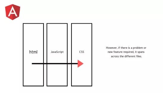 React过誉了吗？