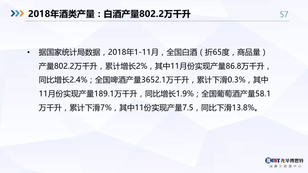 【重磅！】中国白酒行业大数据分析与品牌竞争策略报告