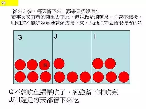 程序员为何一直加班