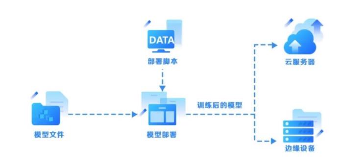 解读江苏电网“数字新基建”：人工智能平台