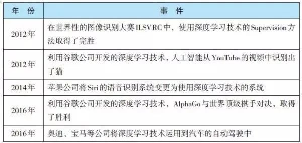 神经网络原来是这样和数学挂钩的