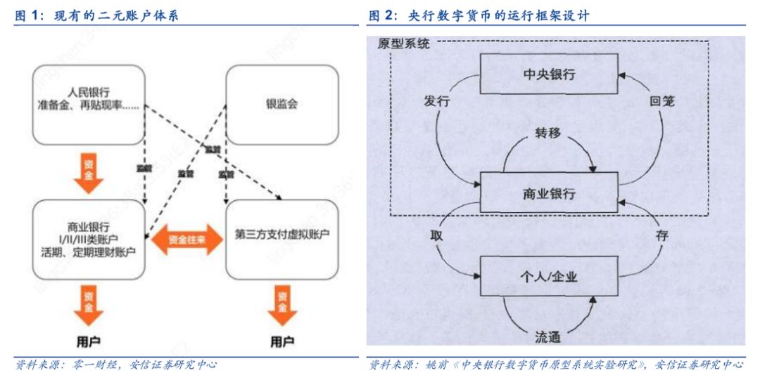 美联储明确表态！数字货币有望加速落地