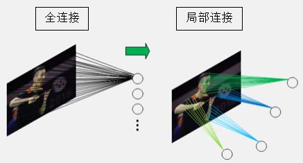 人工智能—我们与影视作品的距离还有多远 ?