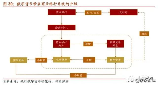 2019年数字货币专题报告