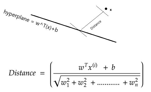 独家 | 支持向量机背后的数学 -对于SVM背后的数学和理论解释的快速概览及如何实现