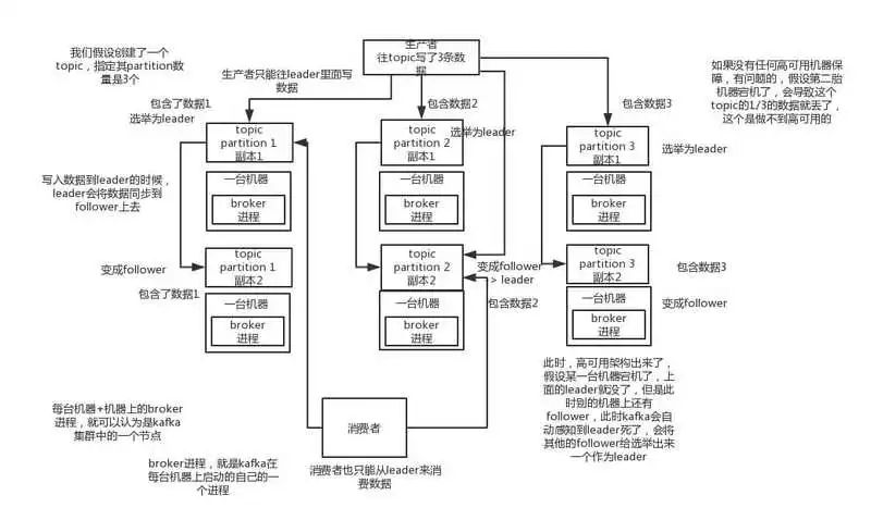 消息队列面试连环炮，你抗得住吗？