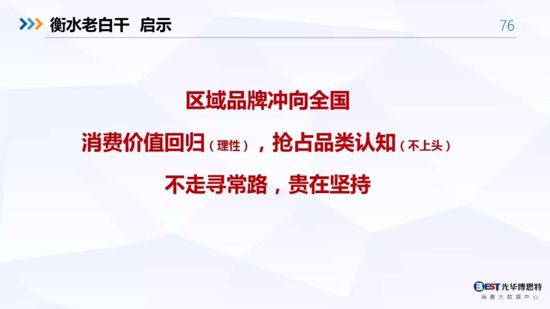 【重磅！】中国白酒行业大数据分析与品牌竞争策略报告