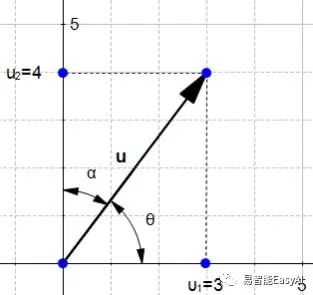 支持向量机(第一章)