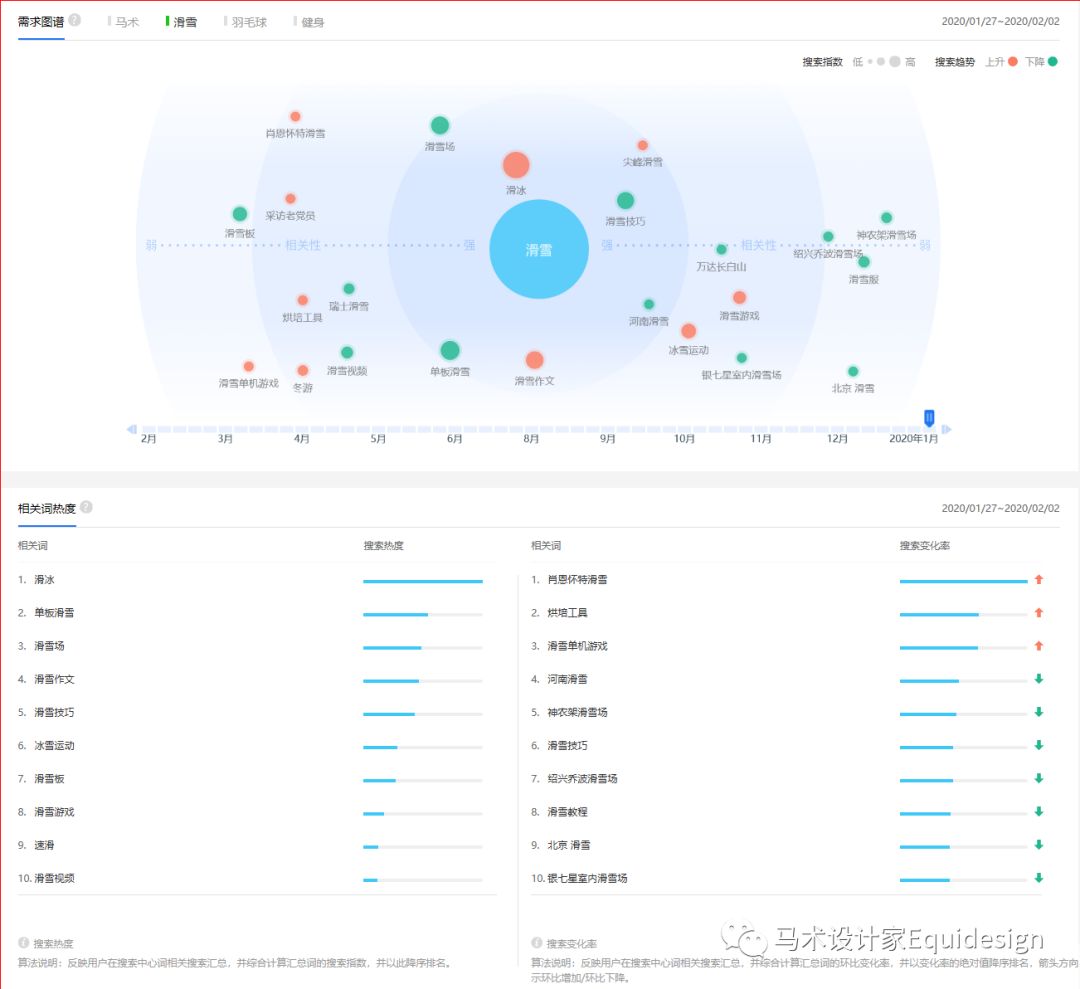 新冠疫情背景下，大数据分析比对马体育马术产业的现状（全）