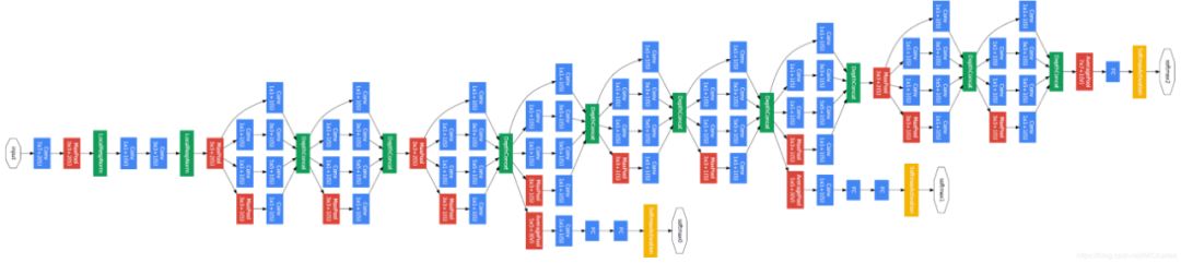 从LeNet到GoogLeNet：逐层详解，看卷积神经网络的进化