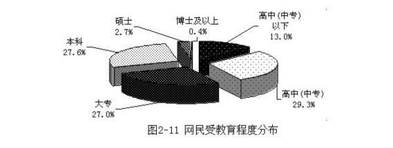 大数据告诉你：学历真的能改变命运！！