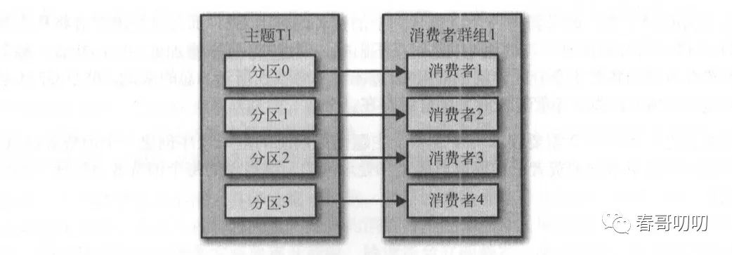 一文读懂消息队列的一些设计