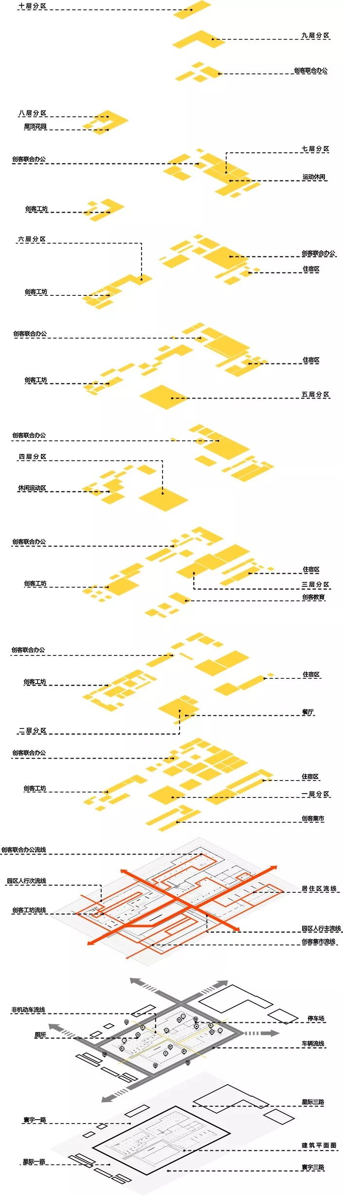 Reactor——集成化创客社区概念设计