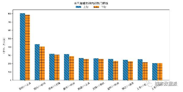 2020年全国春运交通客流大数据分析