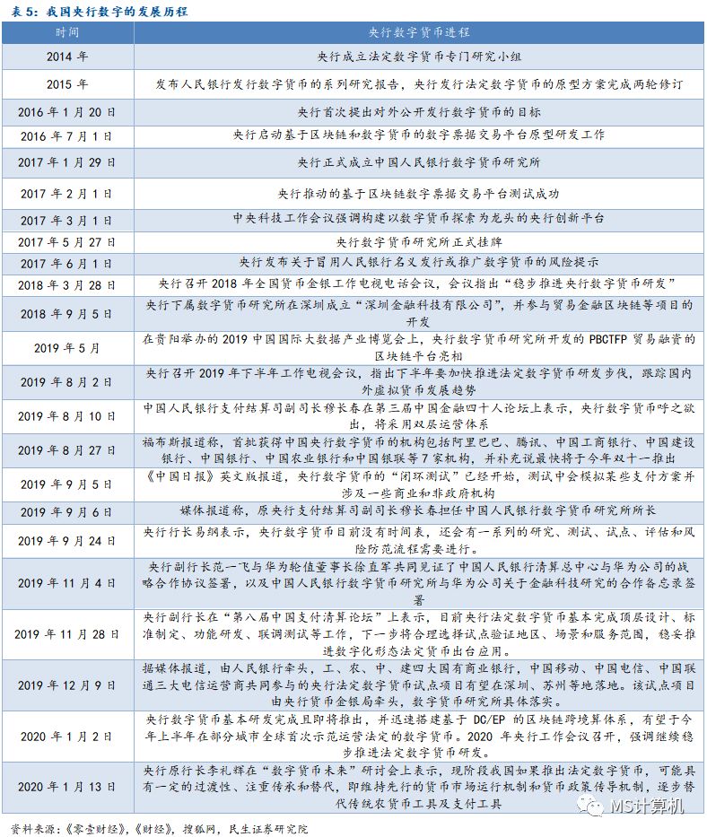 【民生计算机】行业深度：数字货币——引领金融IT新高峰