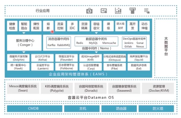 MySQL集群PXC入门及实践